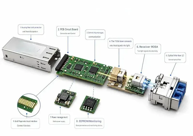 Teardown of a 1.6T optical module